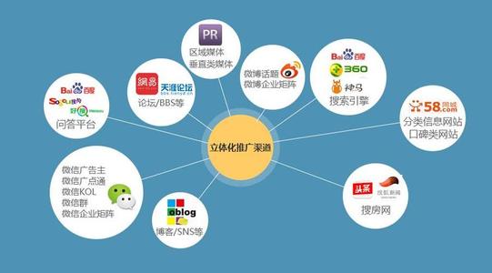 網絡推廣都有什么渠道，網絡推廣渠道有哪些